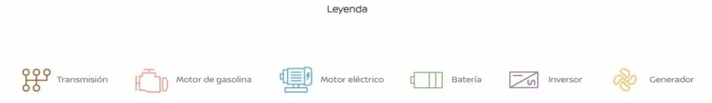 Tecnolog&iacute;a futurista