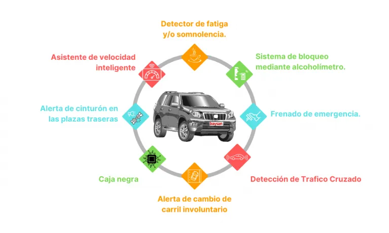 Sabes qu&eacute; son las ADAS y por qu&eacute; son obligatorias