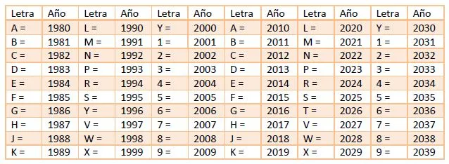 &iquest;Qu&eacute; es el VIN y por qu&eacute; es importante?