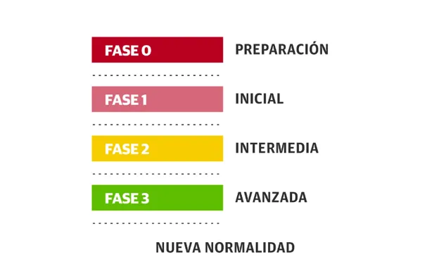 PR&Oacute;XIMA PARADA: FASE 3