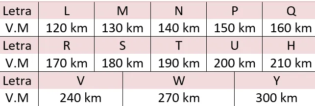 &Iacute;ndice de velocidad
