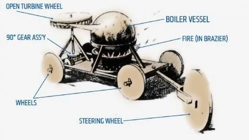 La evoluci&oacute;n del autom&oacute;vil