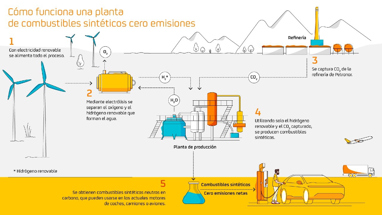 grafica reduccion co2.jpg  1280x720 q100 subject location 640360 subsampling 2 - Alemania consigue que el motor de combustión no muera en 2035.