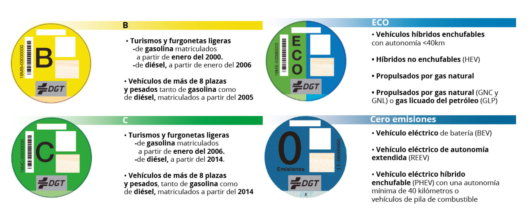 BLOG BANNER 58 - La Zona de Bajas Emisiones (ZBE) llega a Valencia antes del 29 de junio de 2024