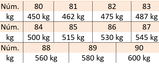 image 6 - ¿Sabes cómo se lee un neumático?